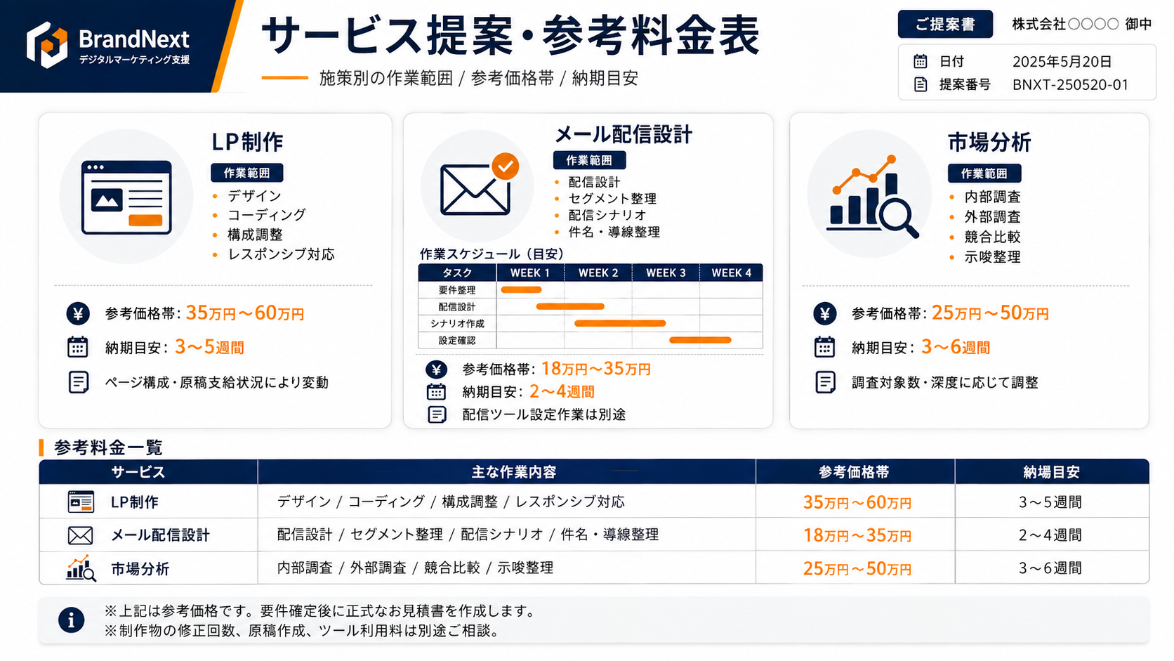 サービスメニュー