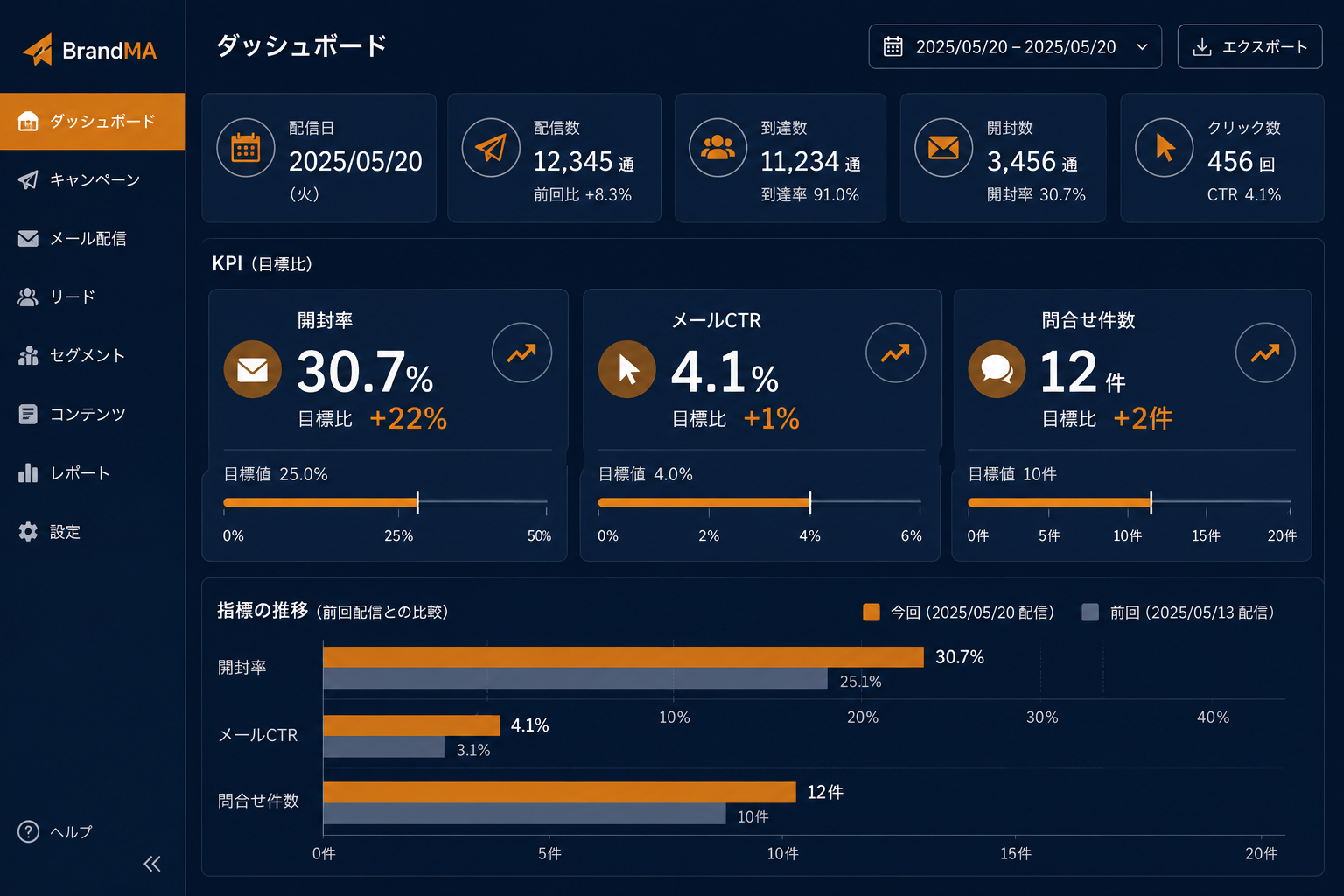 配信結果のレポート