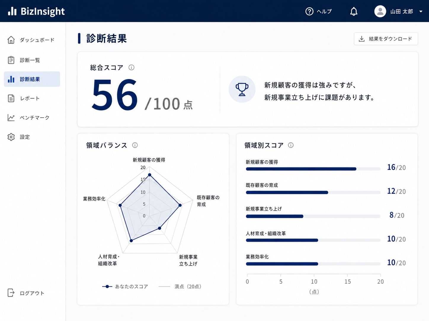 診断結果(スコア表示)