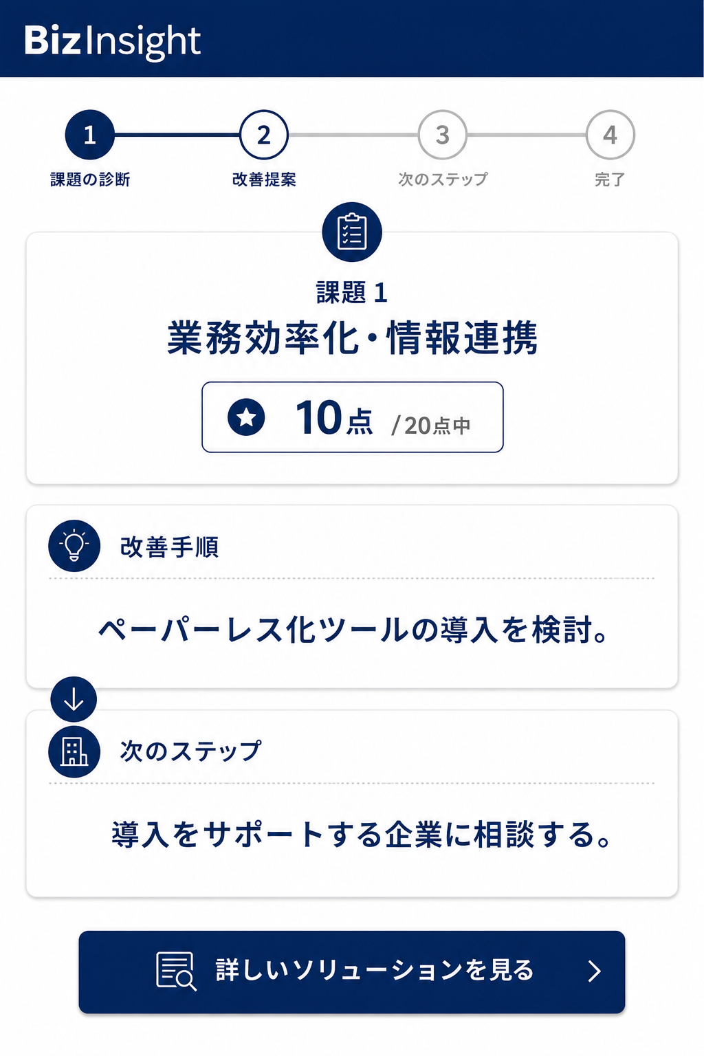 改善の手順と領域別の課題