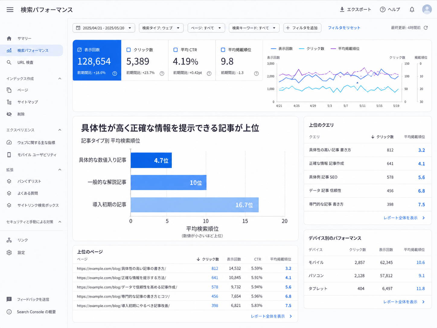 Search Consoleを用いた分析