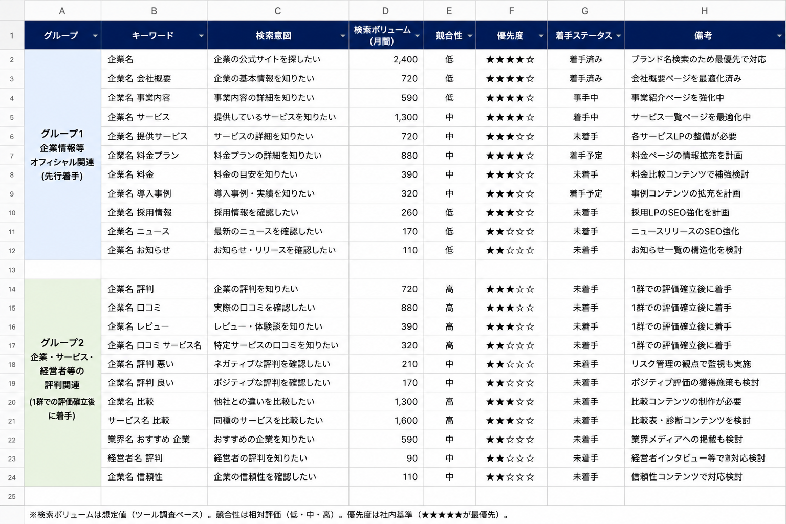 キーワード選定表