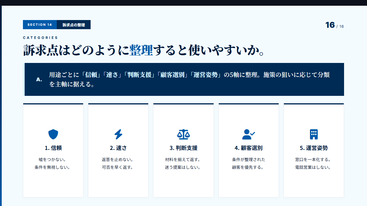 ナラティブブック P16 訴求点の整理