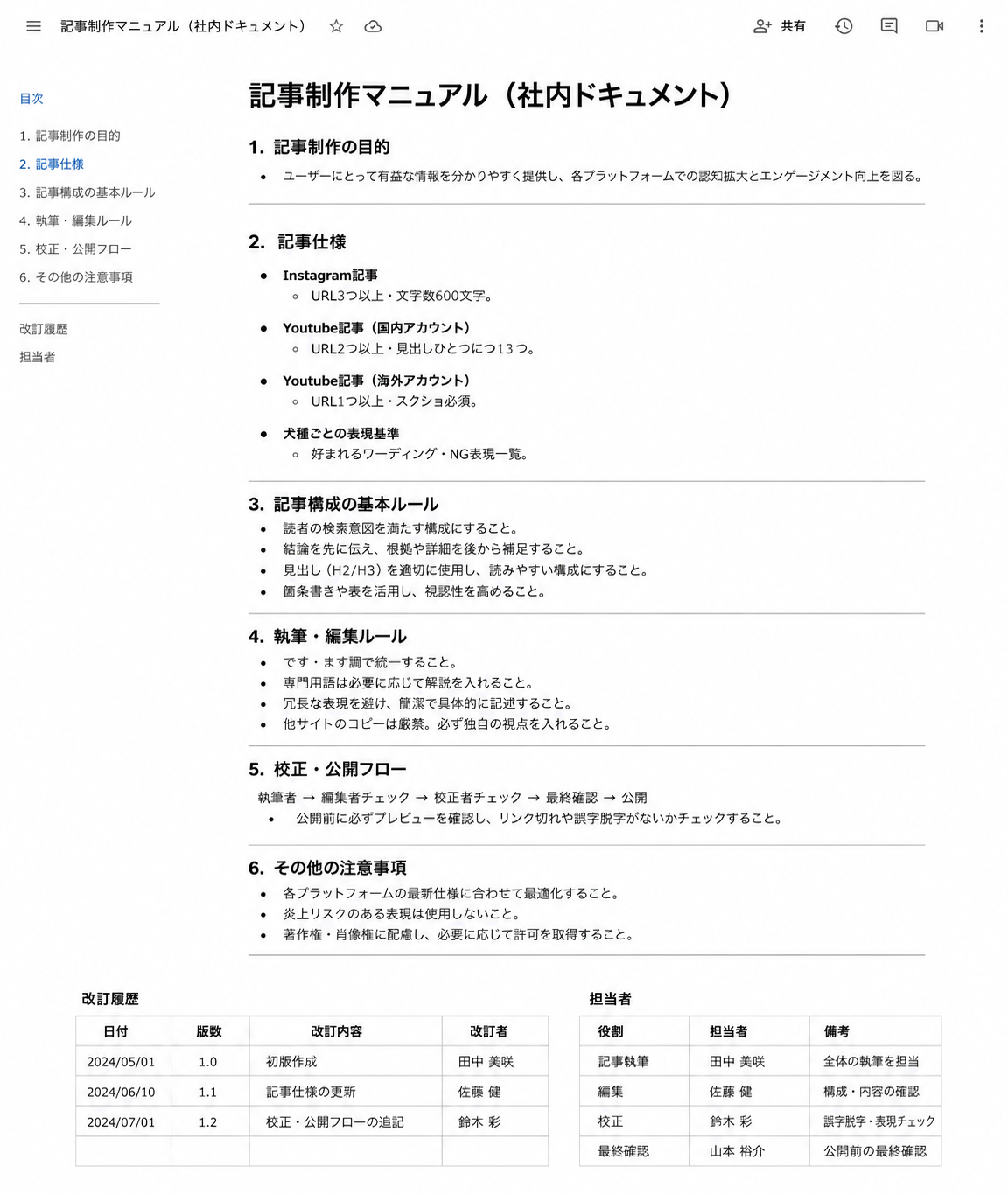 記事要件・スクリーンショット要件を定義したマニュアル