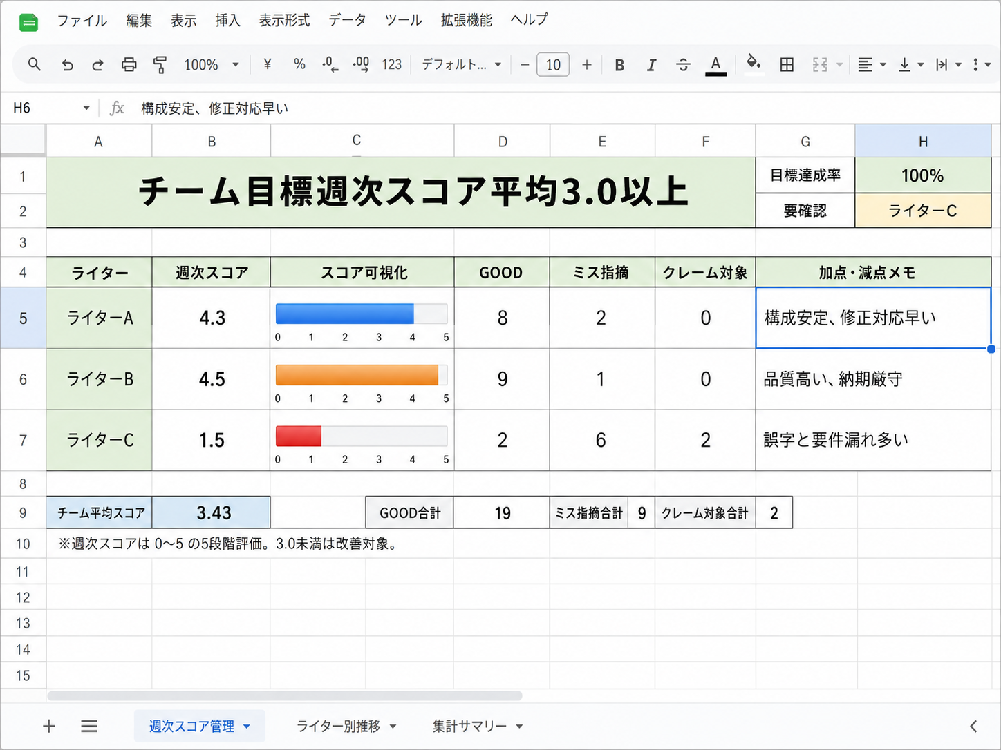 スコア形式のモチベーション管理シート
