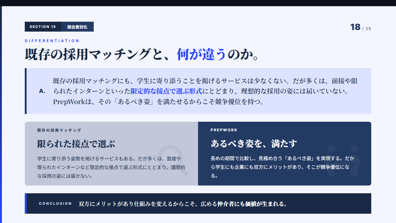 ナラティブブック P18 競合差別化